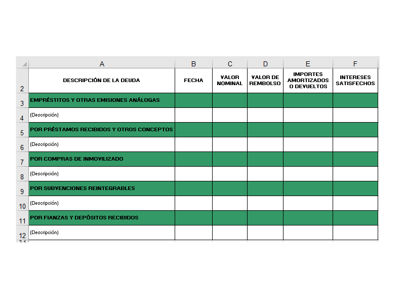 Modelo del Protectorado del Inventario de Bienes