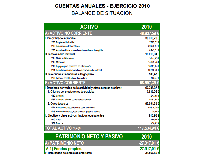 Cuentas Anuales 2011