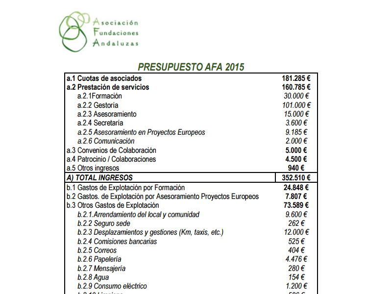 Presupuesto 2015