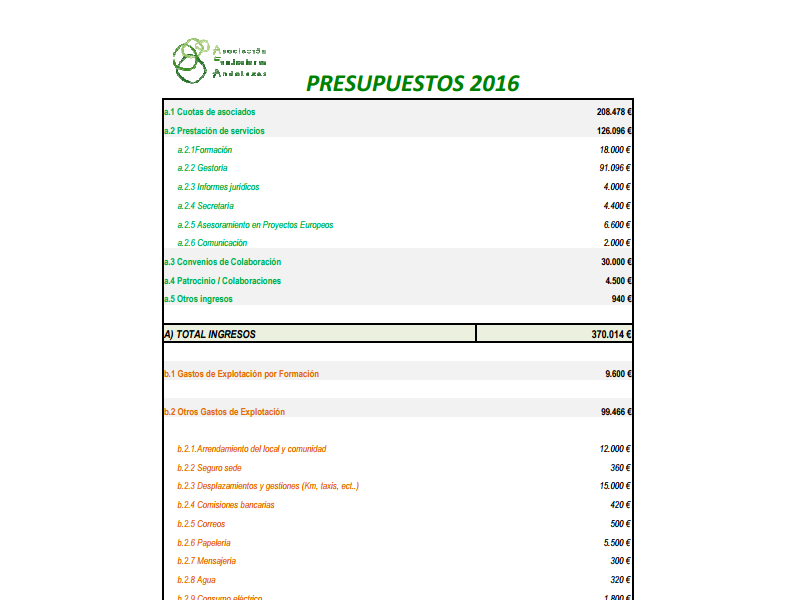 Presupuesto 2016