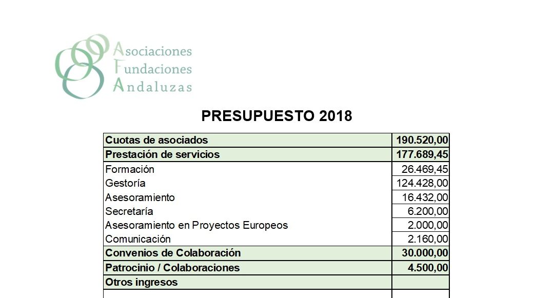 Presupuestos 2018