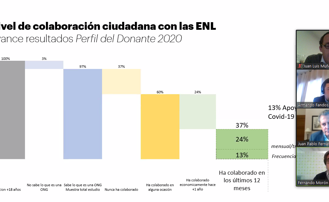 Gran aceptación del seminario sobre inversión sostenible, fundraising y ODS