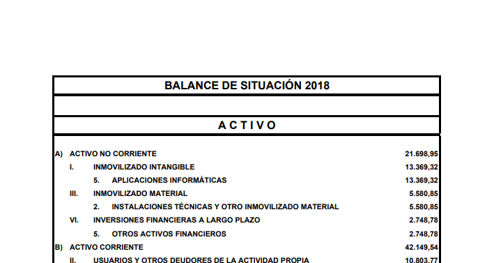 Cuentas Anuales 2018