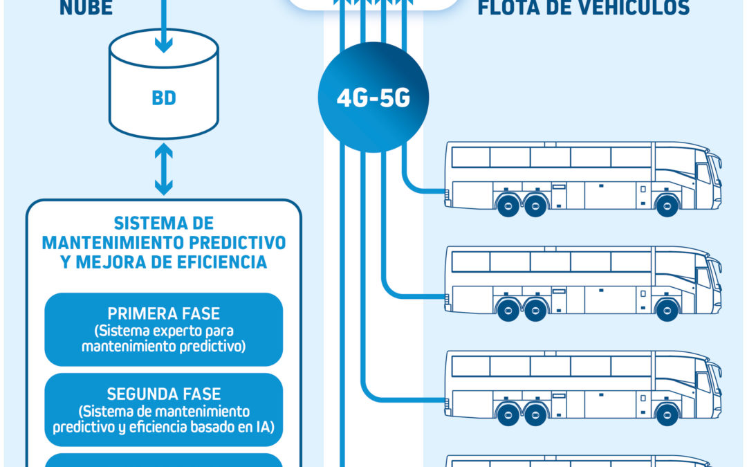 Hispacold trabaja en el diseño de un sistema de mantenimiento predictivo y  eficiencia energética basado en Inteligencia Artificial