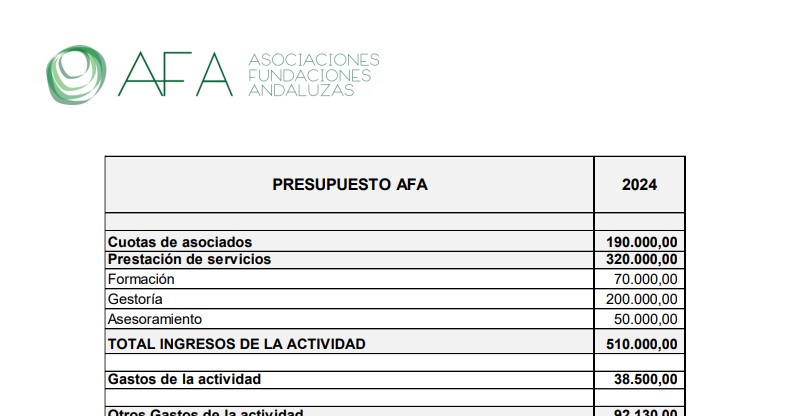 Presupuestos 2024