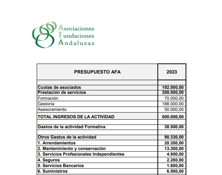 Presupuestos 2023