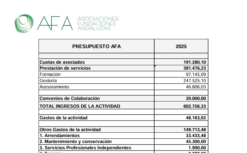 Presupuestos 2025